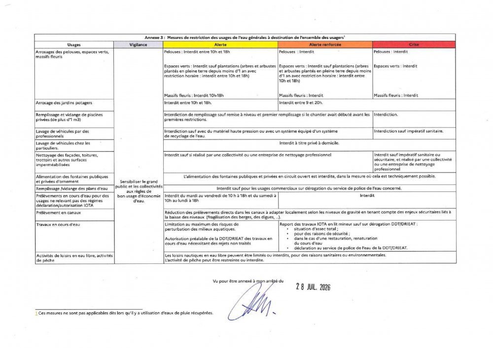 restrictions pour l'ensemble des usagers © USESA <strong>restrictions pour l'ensemble des usagers</strong> <small>© USESA</small>