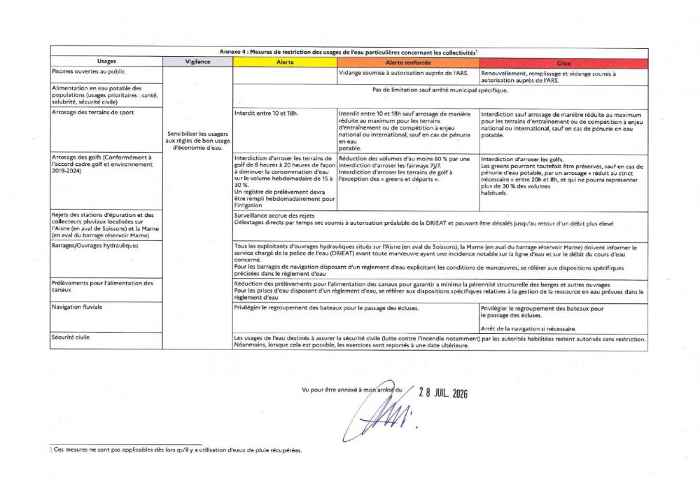 restrictions pour les collectivités © USESA <strong>restrictions pour les collectivités</strong> <small>© USESA</small>
