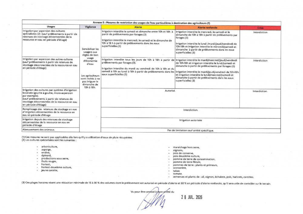 restrictions pour les agriculteurs © USESA <strong>restrictions pour les agriculteurs</strong> <small>© USESA</small>