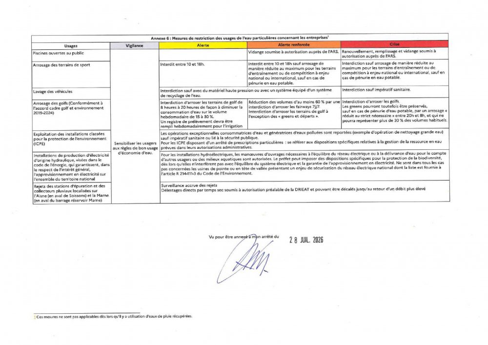restrictions pour les entreprises © USESA <strong>restrictions pour les entreprises</strong> <small>© USESA</small>