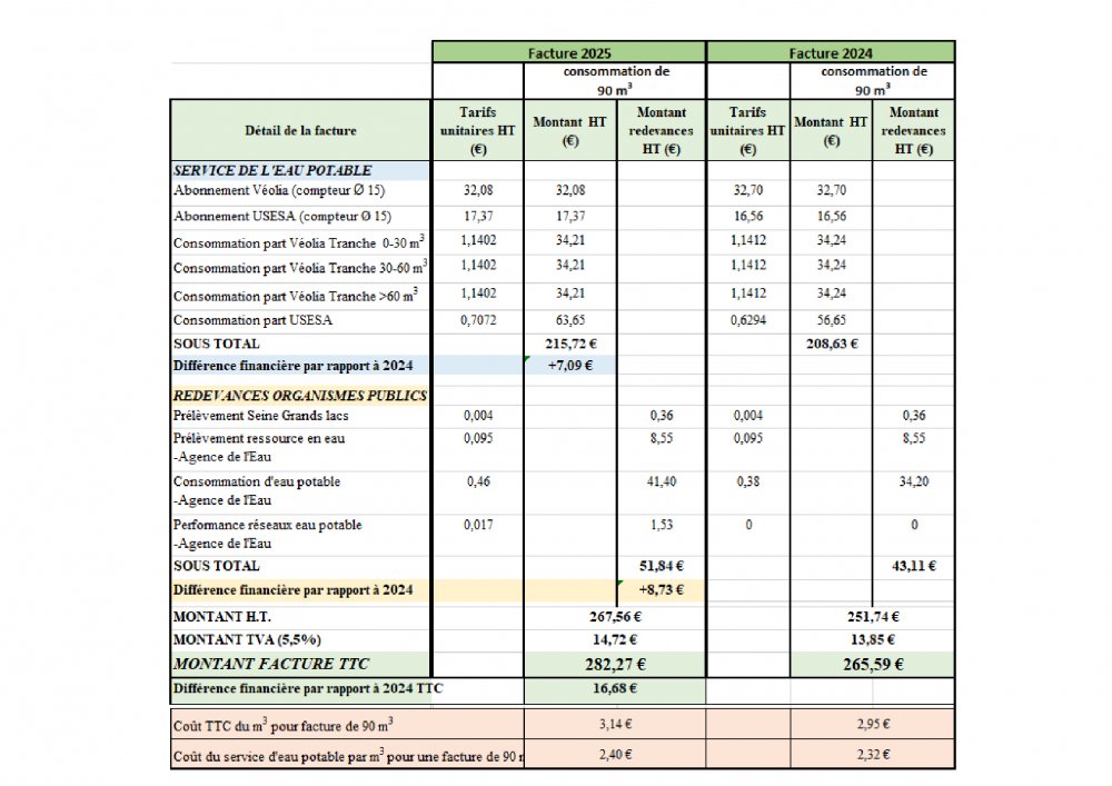 <strong>Tableau 3</strong> <small>© USESA</small>