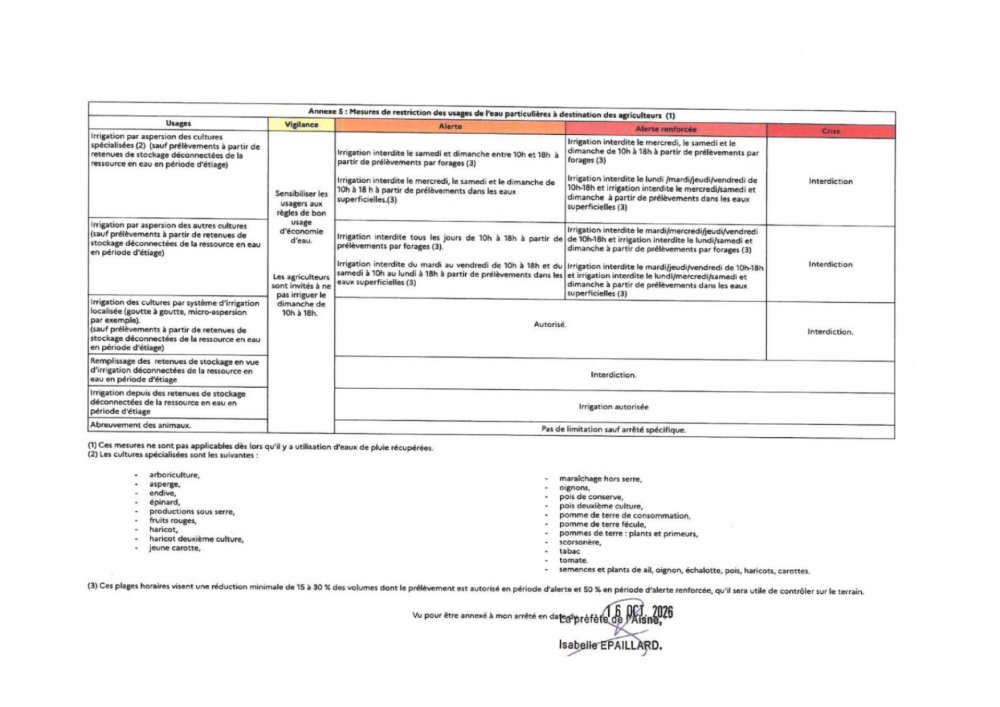 <strong>Mesures « agriculture »</strong> <small>© USESA</small>