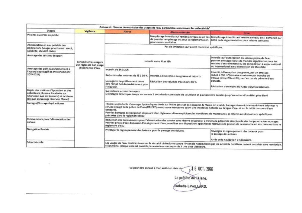 <strong>Mesures « collectivités »</strong> <small>© USESA</small>