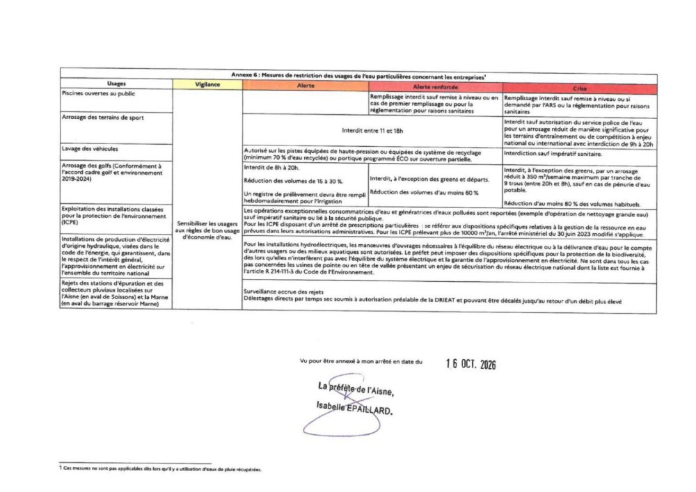 <strong>Mesures « entreprises »</strong> <small>© USESA</small>