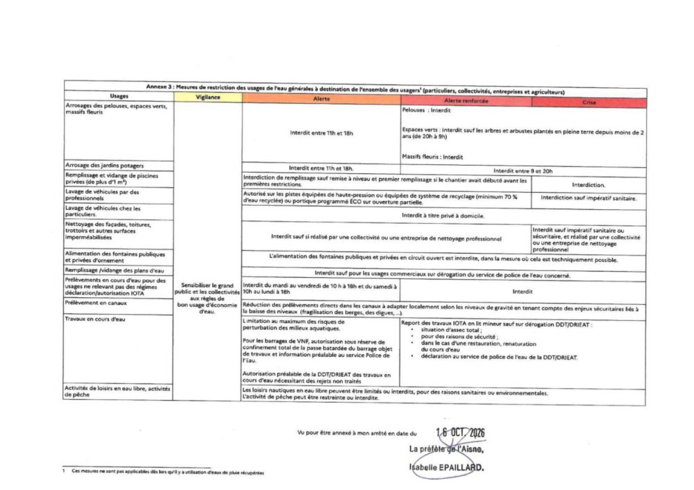<strong>Mesures générales</strong> <small>© USESA</small>