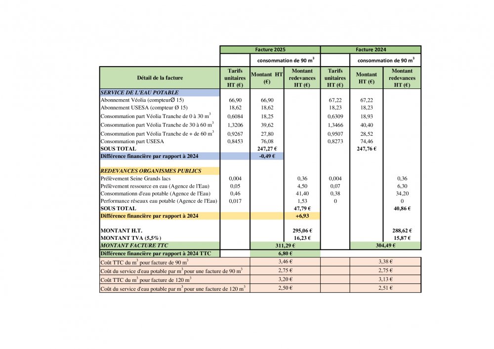 <strong>Tableau 1</strong> <small>© USESA</small>