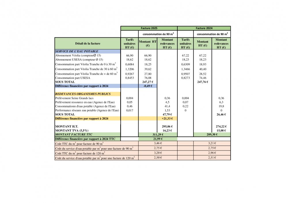 <strong>Tableau 2</strong> <small>© USESA</small>