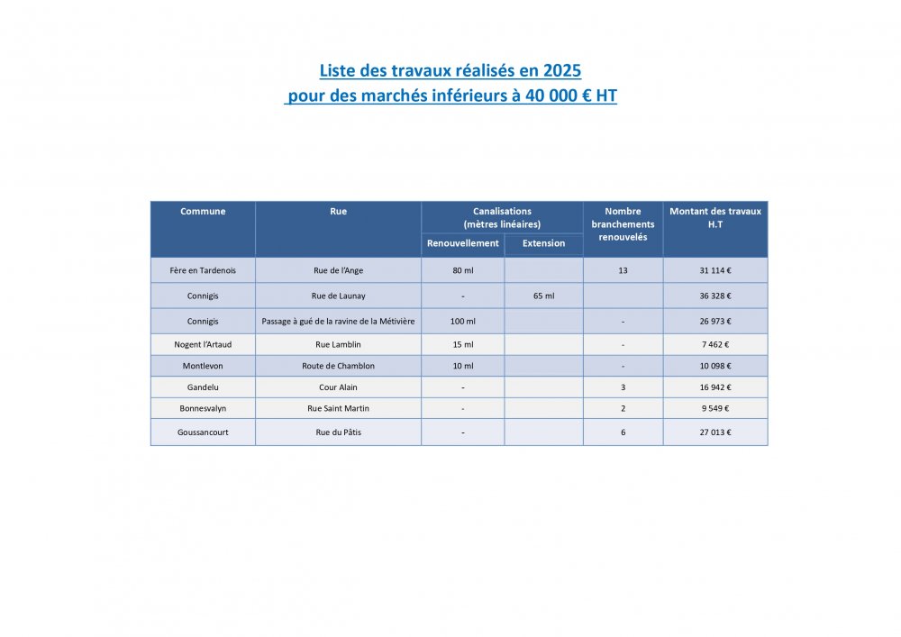 <strong></strong> <small>© USESA</small>